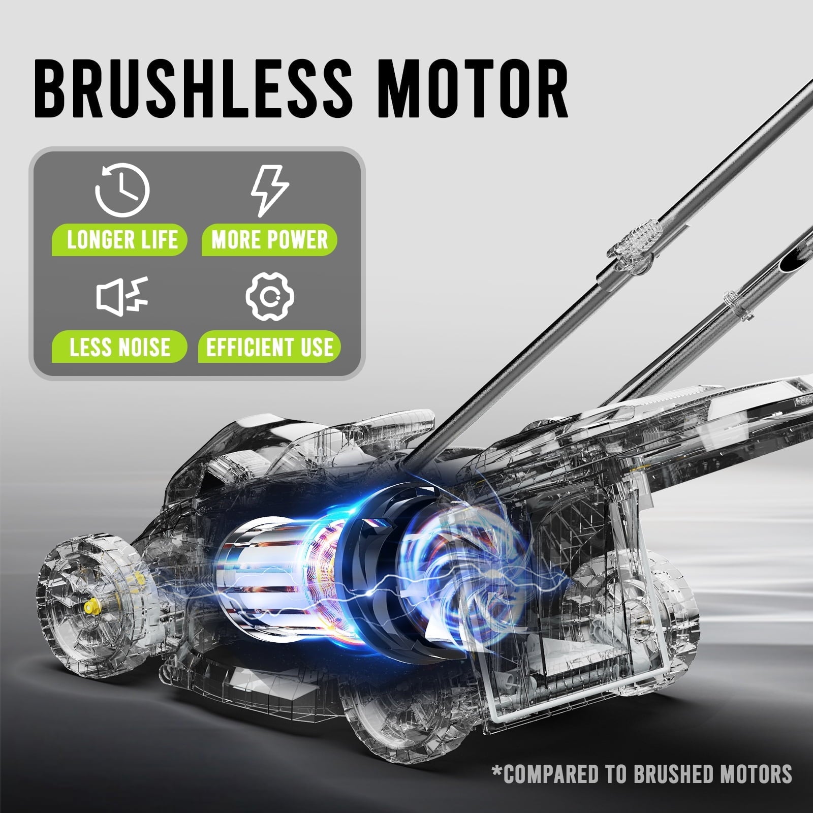 Steelite 13" 21V Cordless Brushless Lawn Mower with 4.0Ah Battery & Charger - Image 2