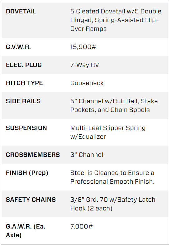 Big Tex 14GN 40' Gooseneck Trailer – Tandem Axle, Mega Ramps, Black Steel Deck (Copy) - Image 5