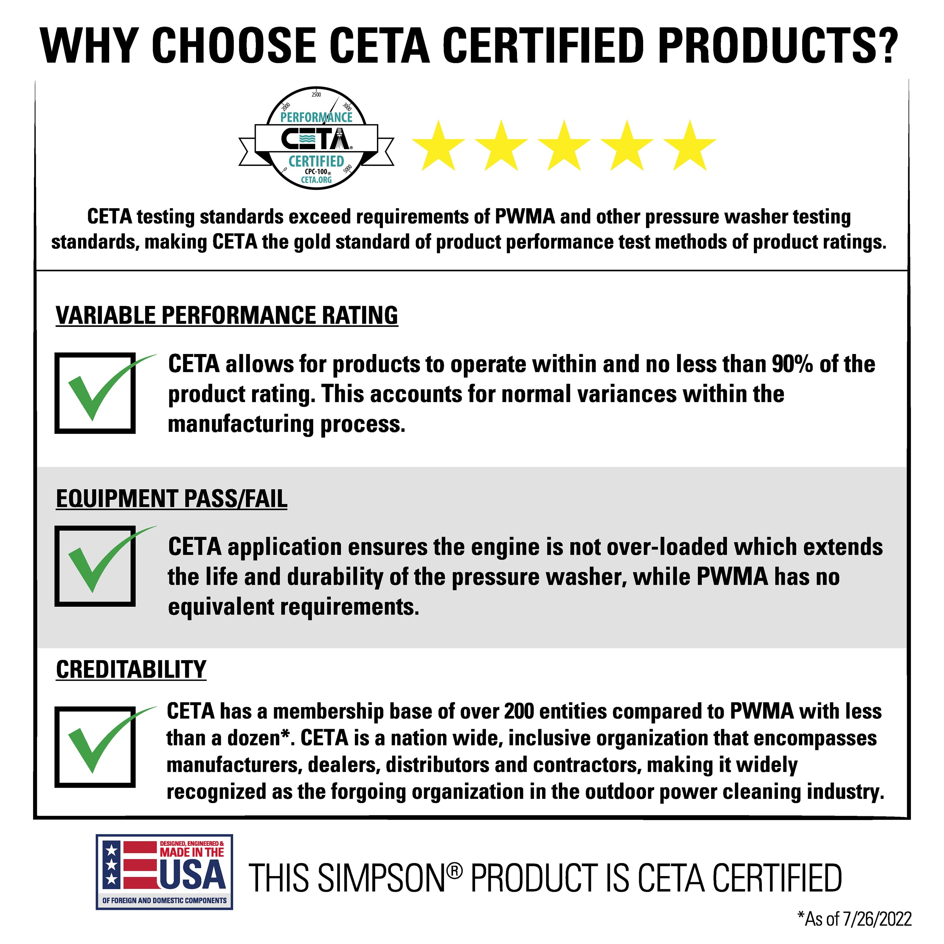 SIMPSON 1.2-GPM Clean Machine 2300 PSI 1.2-GPM Cold Water Electric Pressure Washer with 3 Spray Tips (Battery Included) CM60976 - Image 14